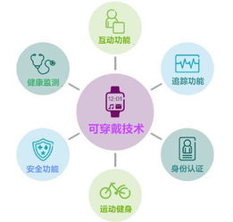科技觀察 | 不可不知的可穿戴設(shè)備未來(lái)幾大發(fā)展趨勢(shì)