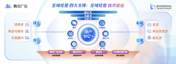 數字廣告設計 重塑品牌與用戶的視覺橋梁